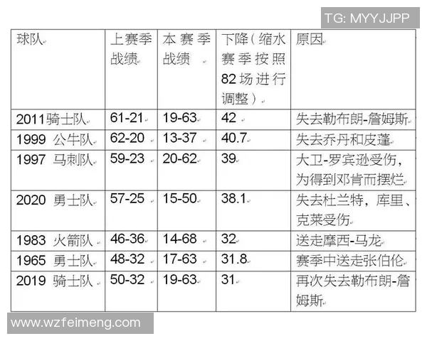 2007年NBA季后赛火箭队对阵山猫队精彩回顾与赛况分析